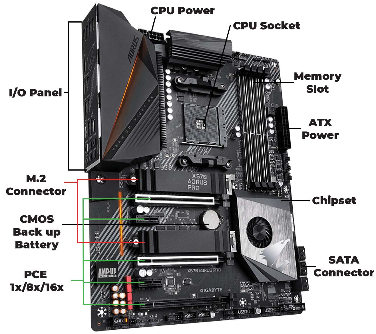 Tipos de placas base para PC: ATX, Mini-ITX, Micro-ATX y E-ATX